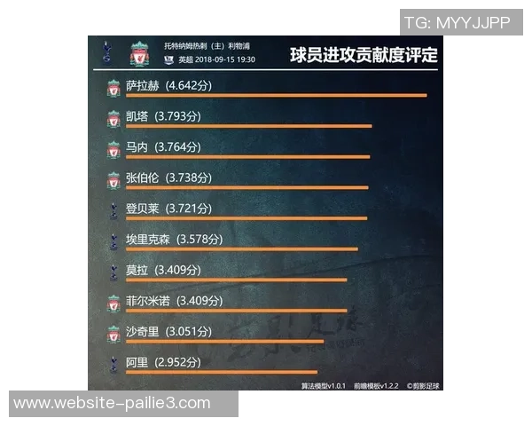 利物浦与热刺亚赔分析及比赛前瞻全面解读 利物浦与热刺亚赔分析及比赛前瞻全面解读